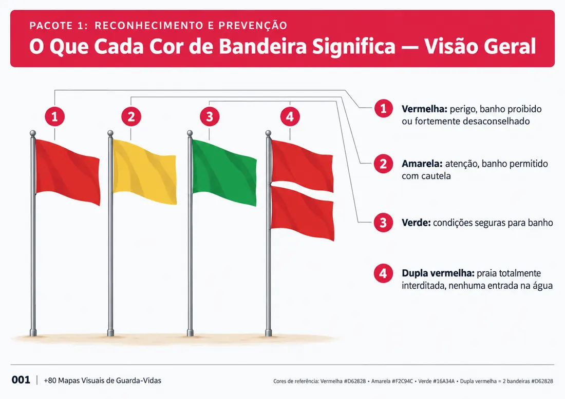Mapa 001: O Que Cada Cor de Bandeira Significa — Visão Geral