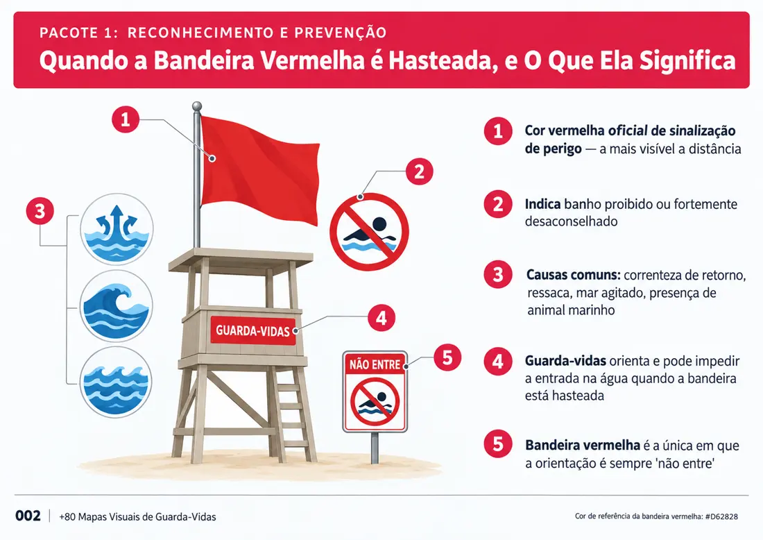 Mapa 002: Quando a Bandeira Vermelha é Hasteada, e O Que Ela Significa