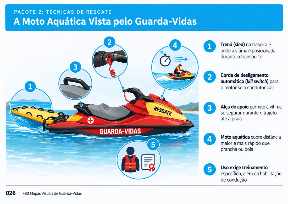 Mapa 026: A Moto Aquática Vista pelo Guarda-Vidas