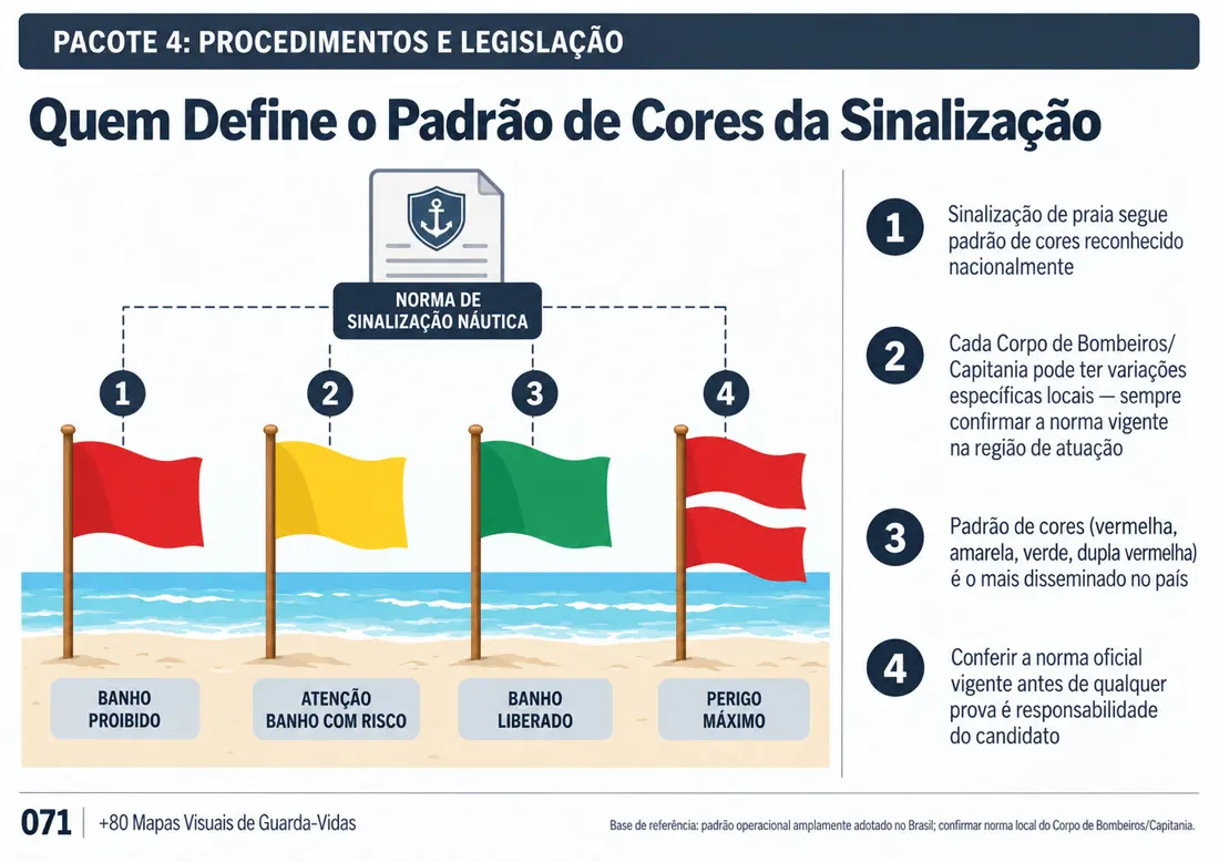 Mapa 071: Quem Define o Padrão de Cores da Sinalização